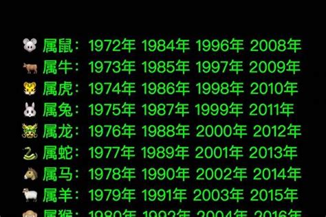 76年生肖|1976年属什么生肖 1976年出生是什么命